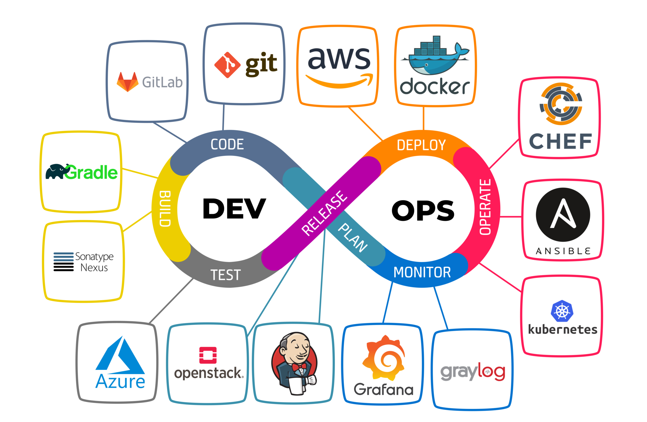 What is DevOps and where is it applied? - SHALB